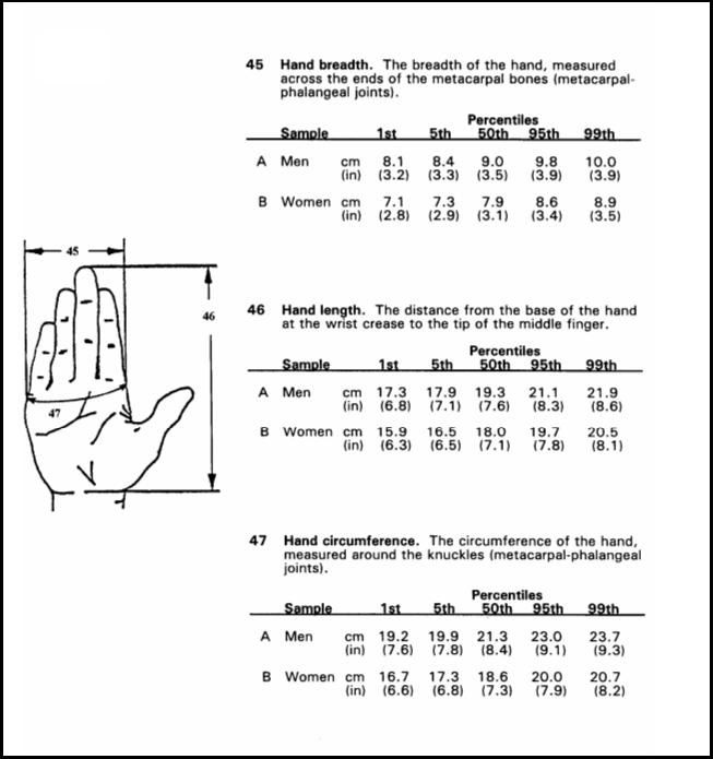Quarterback Hand Size Chart