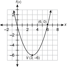 what does a represent in a quadratic function