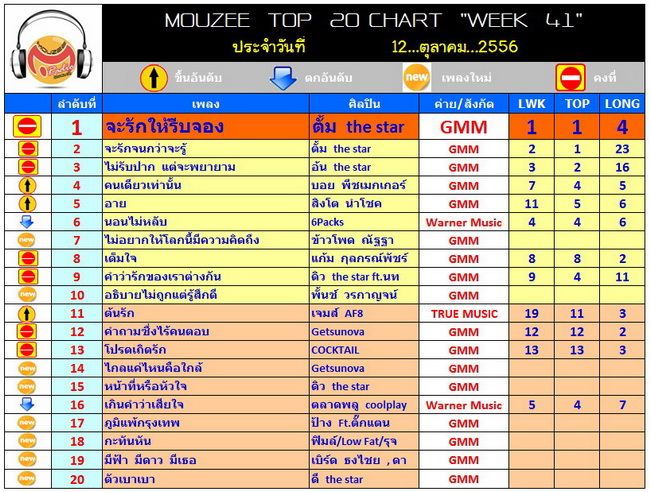 CHART TOP 20 chart top 20: