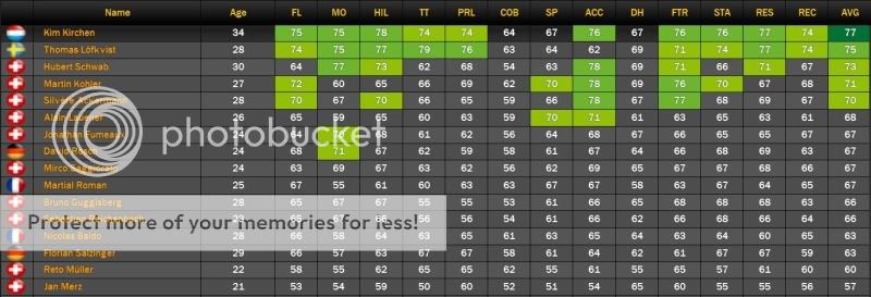 i918.photobucket.com/albums/ad25/kesler1234/tissotstats.jpg